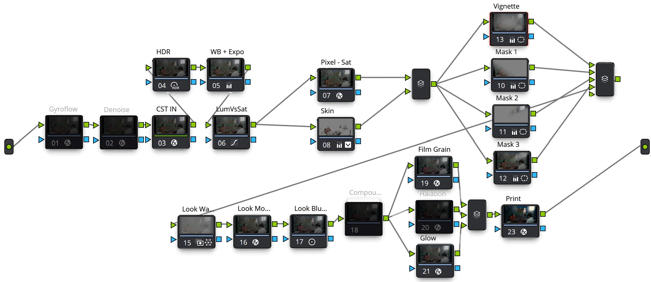 Arbre de nœuds DaVinci Resolve : Gyroflow, débruitage, CST IN, HDR, WB + Expo, LumVsSat, Pixel-Sat et Skin, puis vignette et trois masques, et enfin l'étage look — Look Warp, Look Mod, Look Blur, film grain, halation, glow et print